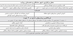 برنامه ریزی جهت خدمات تخصصی پزشکی رایگان در شهر مشکان و دهستان ریزاب